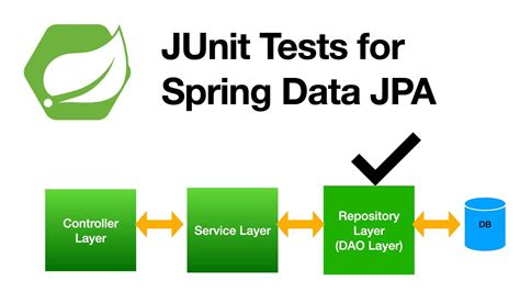 spring cycle testing|springboottest vs datajpatest.